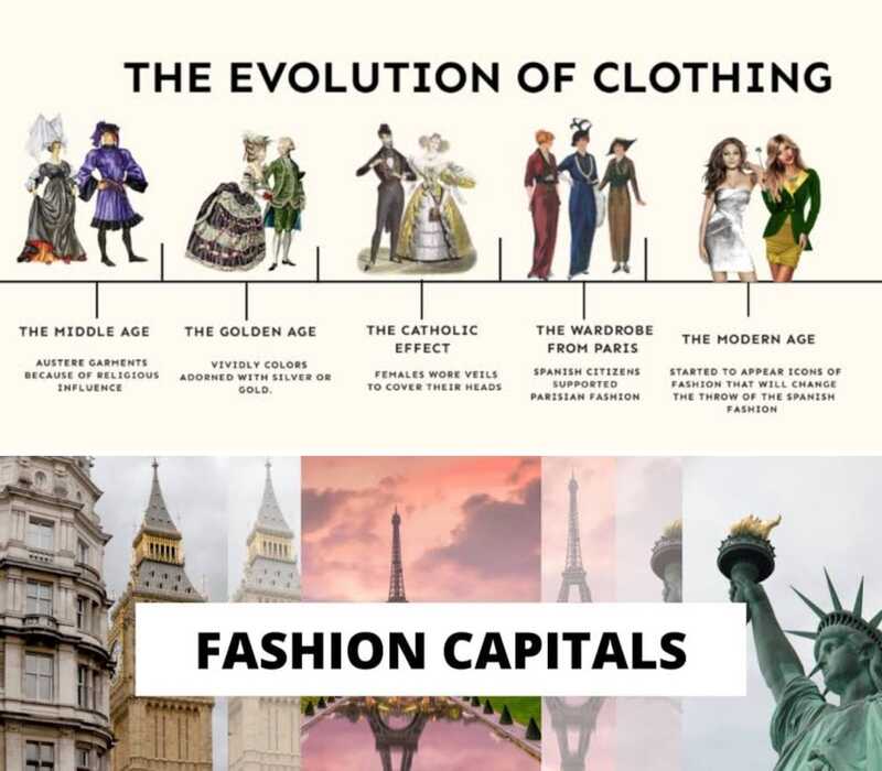 history of fashion and fashion capitals